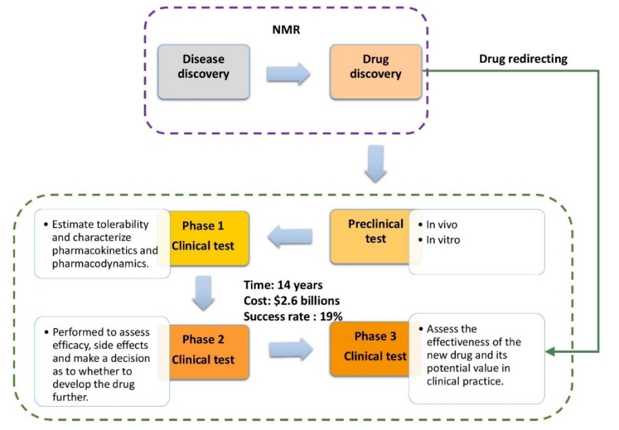 NMR Techniques for Structure-Based Drug Discovery