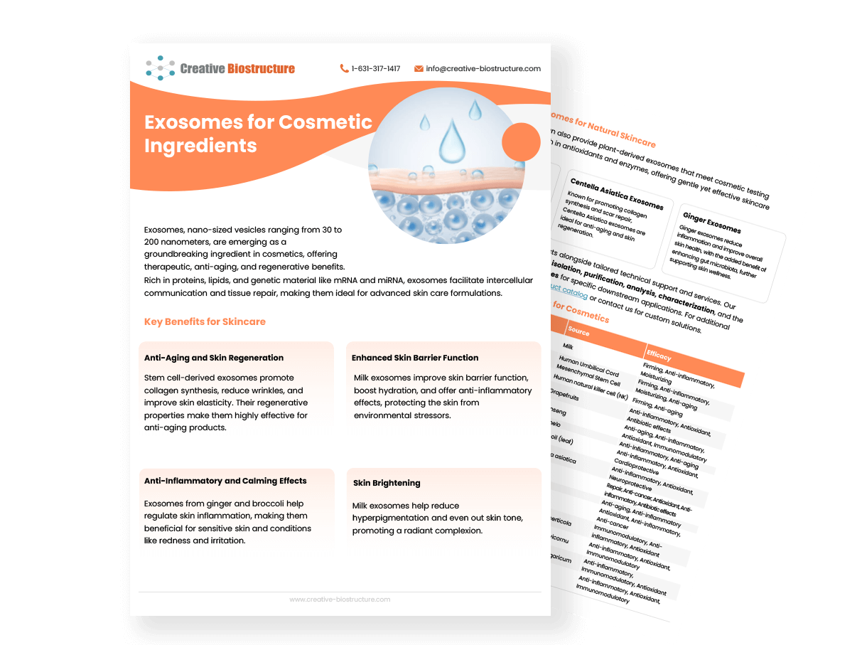 Brochure of Exosomes for Cosmetic Ingredients